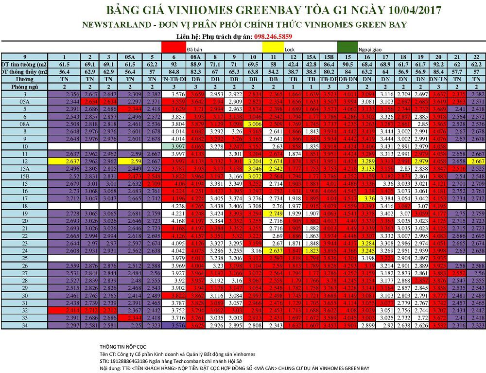 Bảng giá bán Vinhomes Green Bay tòa G1